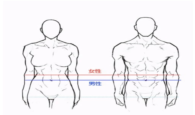 脖颈左侧有痣好吗 富贵痣在身体哪些部位